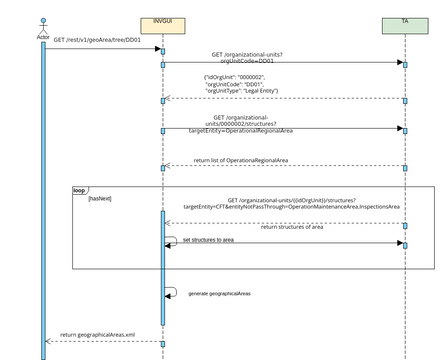 Sequence Diagram Example: Loop Fragment | Visual Paradigm User ...